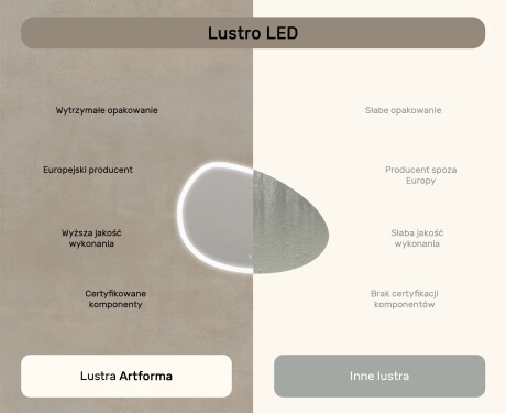 Lustro nieregularne z podświetleniem, 114×84 cm, Dual color, włącznik dotykowy, mata grzewcza #7