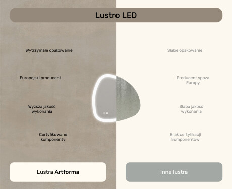 Lustro nieregularne z podświetleniem, 64×64 cm, Dual color, włącznik dotykowy, mata grzewcza #7